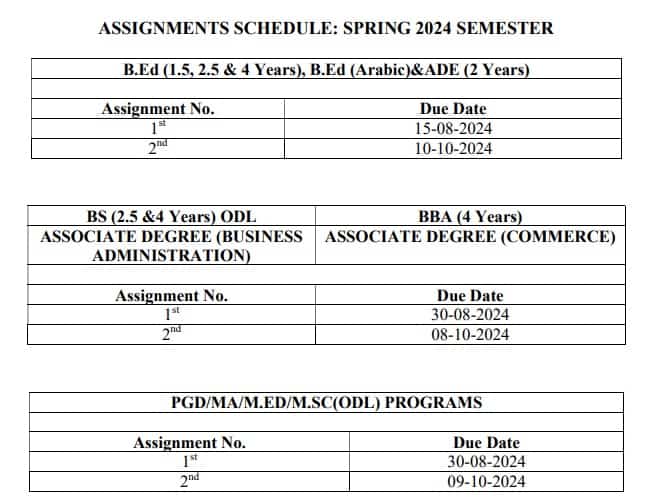 AIOU Assignment Schedule for Spring 2024 Semester